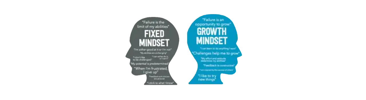 From Fixed Mindset to Growth Mindset: Unlocking Your God-Given Potential 1 Growth Mindset Cover