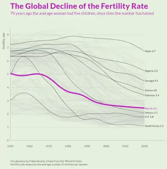 Why do Trending Topics on Ageing, Trend at this time? 5 Topics on ageing